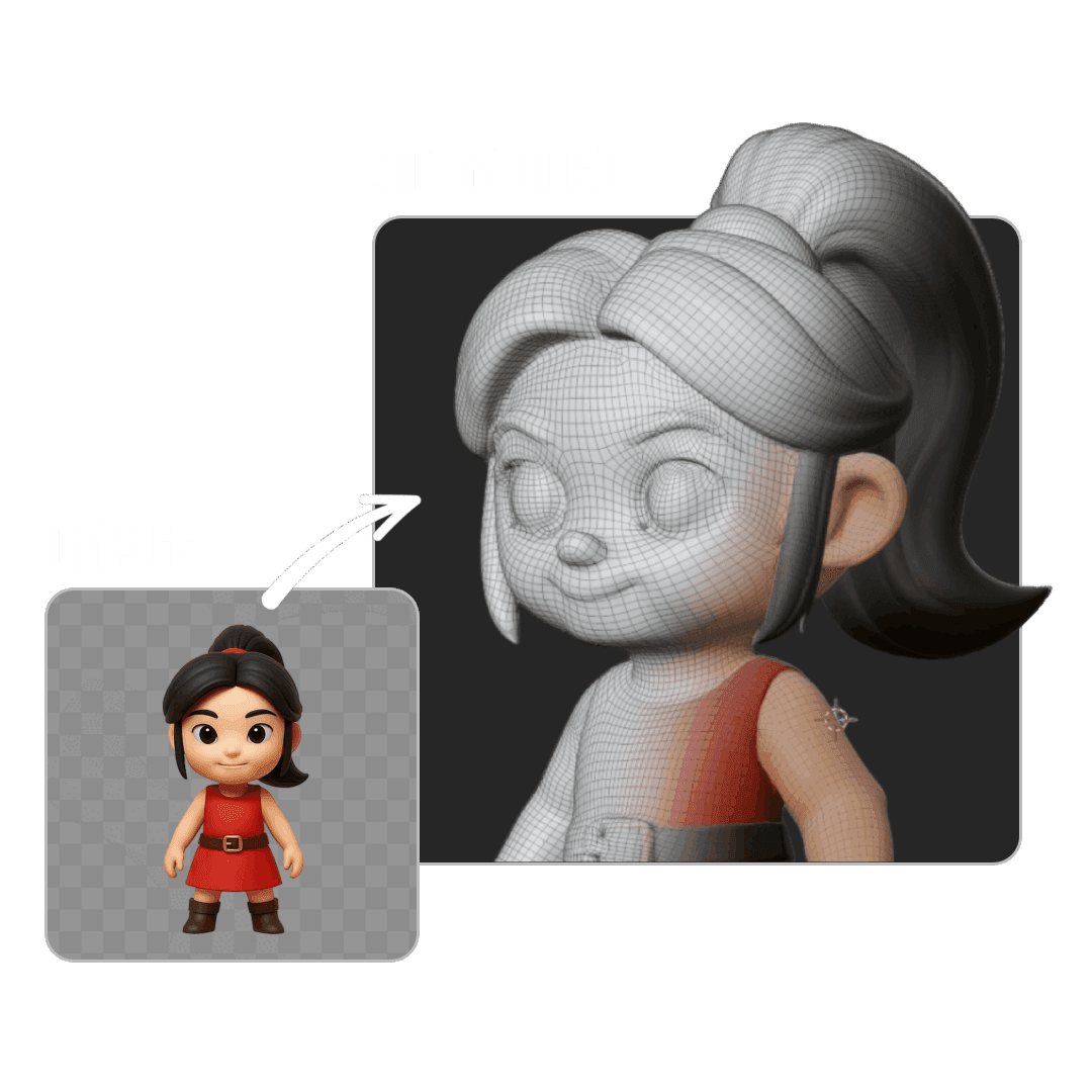 Image to 3D Conversion Process